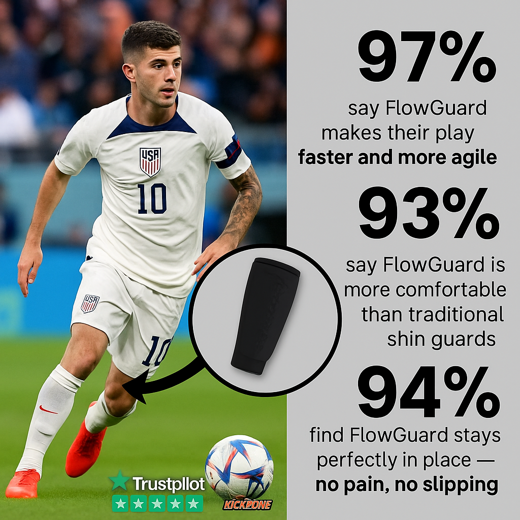 Kickzone FlowGuard™ - Shock Wave Absorption Shin Guards